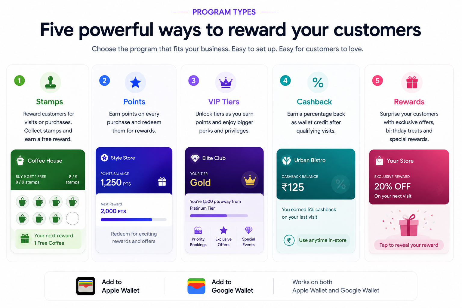Program Types: Five powerful ways to reward your customers. Choose the program that fits your business, easy to set up, easy for customers to love. 1. Stamps: reward customers for visits or purchases, collect stamps and earn a free reward. 2. Points: earn points on every purchase and redeem them for rewards. 3. VIP Tiers: unlock tiers as you earn points and enjoy bigger perks and privileges. 4. Cashback: earn a percentage back as wallet credit after qualifying visits. 5. Rewards: surprise your customers with exclusive offers, birthday treats and special rewards. Works on both Apple Wallet and Google Wallet.